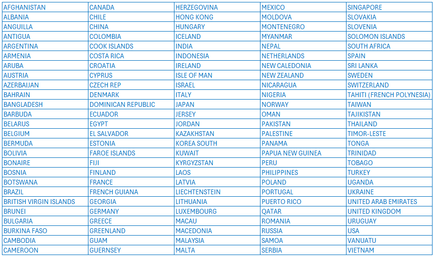 table of included countries