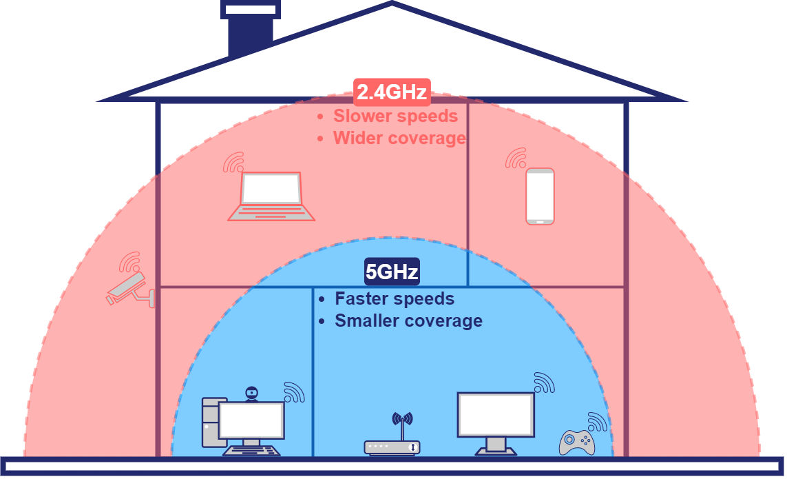 WiFi 2.4GHz vs 5GHz